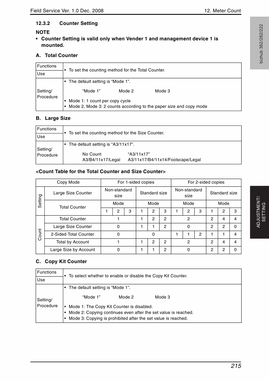 Konica-Minolta bizhub 222 282 362 FIELD-SERVICE Service Manual-5